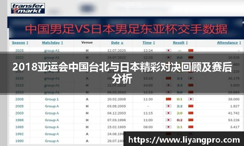 2018亚运会中国台北与日本精彩对决回顾及赛后分析